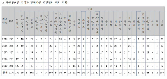 자료=전희경 의원실
